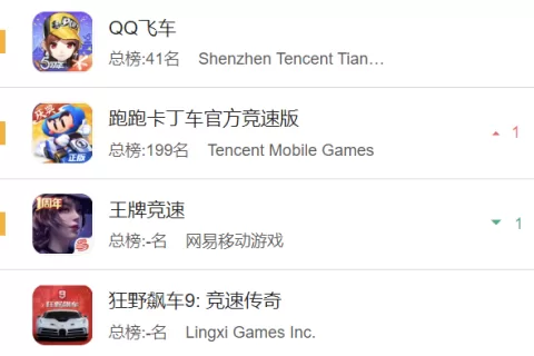 2023年哪些品类最有看点？腾网犀激战三大赛道
