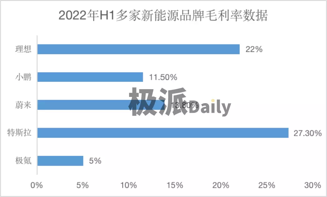 极氪“美国梦”难圆