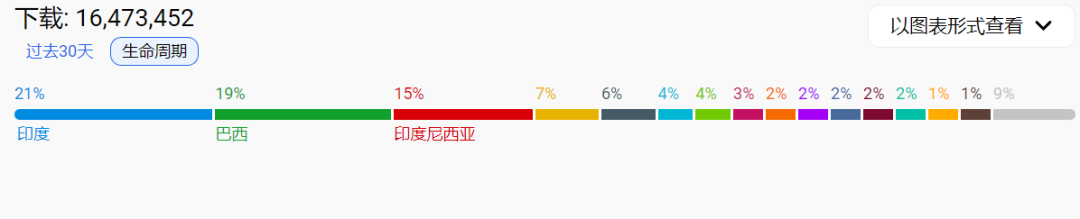 零推广零买量，莉莉丝近年最低调的新品，DAU悄悄超过了100万
