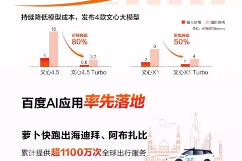 百度AI，熬出头了