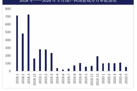 游戏分级制再被提起 网游行业监管走向何处？
