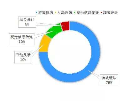 活动干货|聚焦海外新锐流量平台 手游出海如何用好平台红利