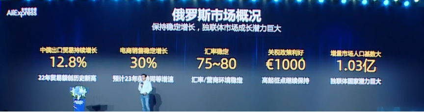 揭秘：2023速卖通在海外6大国家和区域的战略动作