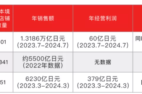 好特卖将要把中国尾货卖给日本人