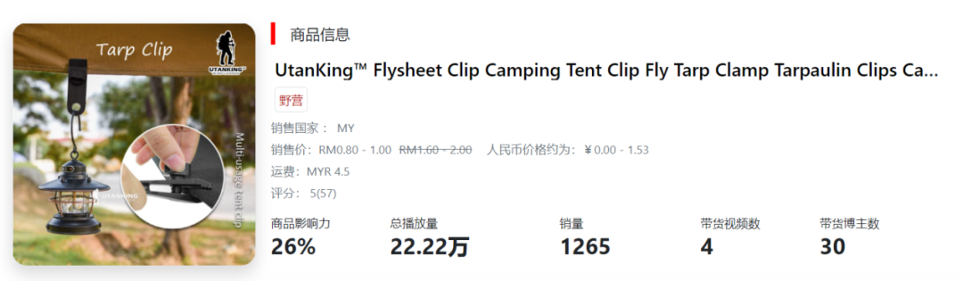 备战双十二，精致露营风吹向东南亚！