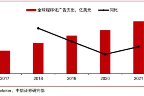 聚焦程序化广告 zMaticoo携私域神器/PubMatic/哇哇鱼科技/纽扣科技齐聚探讨新生态下企业出海秘诀