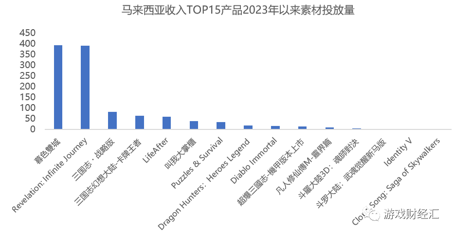 广州厂商新马泰观察：网易、三七、露珠、4399表现亮眼，这个品类出现新机会？
