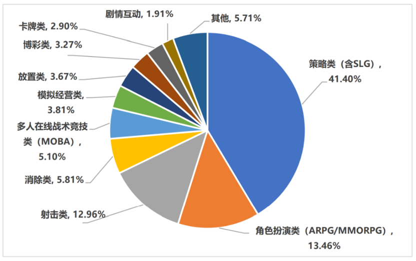 页游起家，连做3款SLG，这家华南大厂转型成功了？