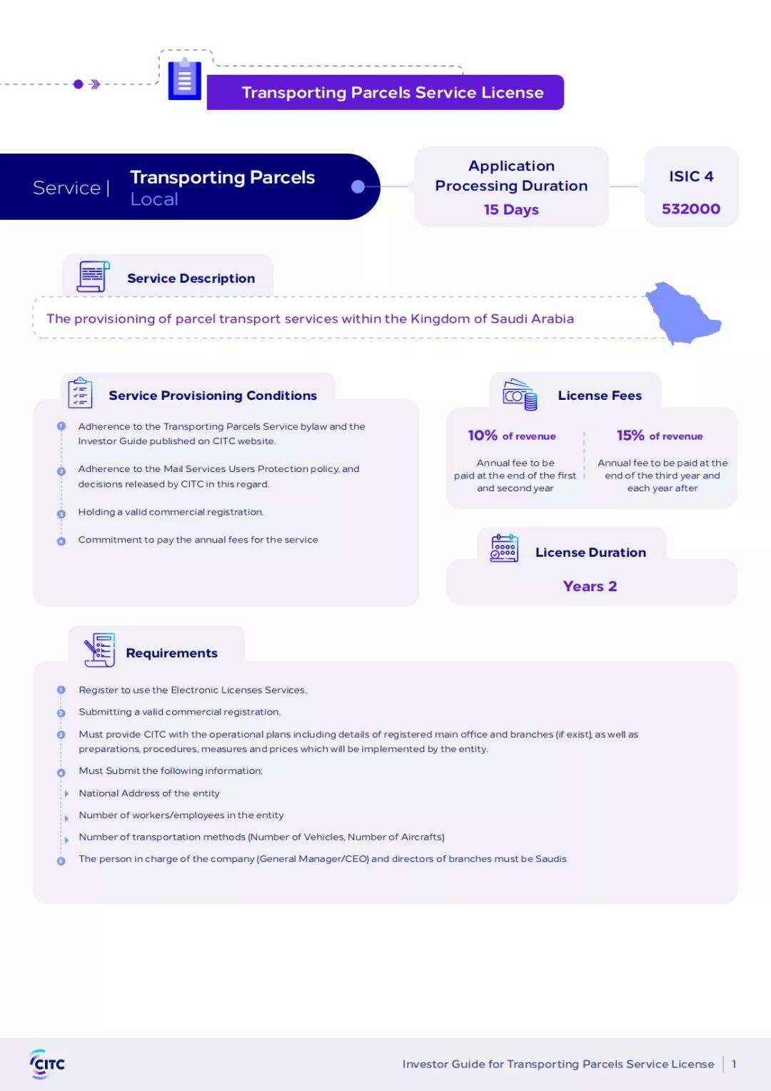 想在沙特做电商本地派，如何申请沙特快递牌照？