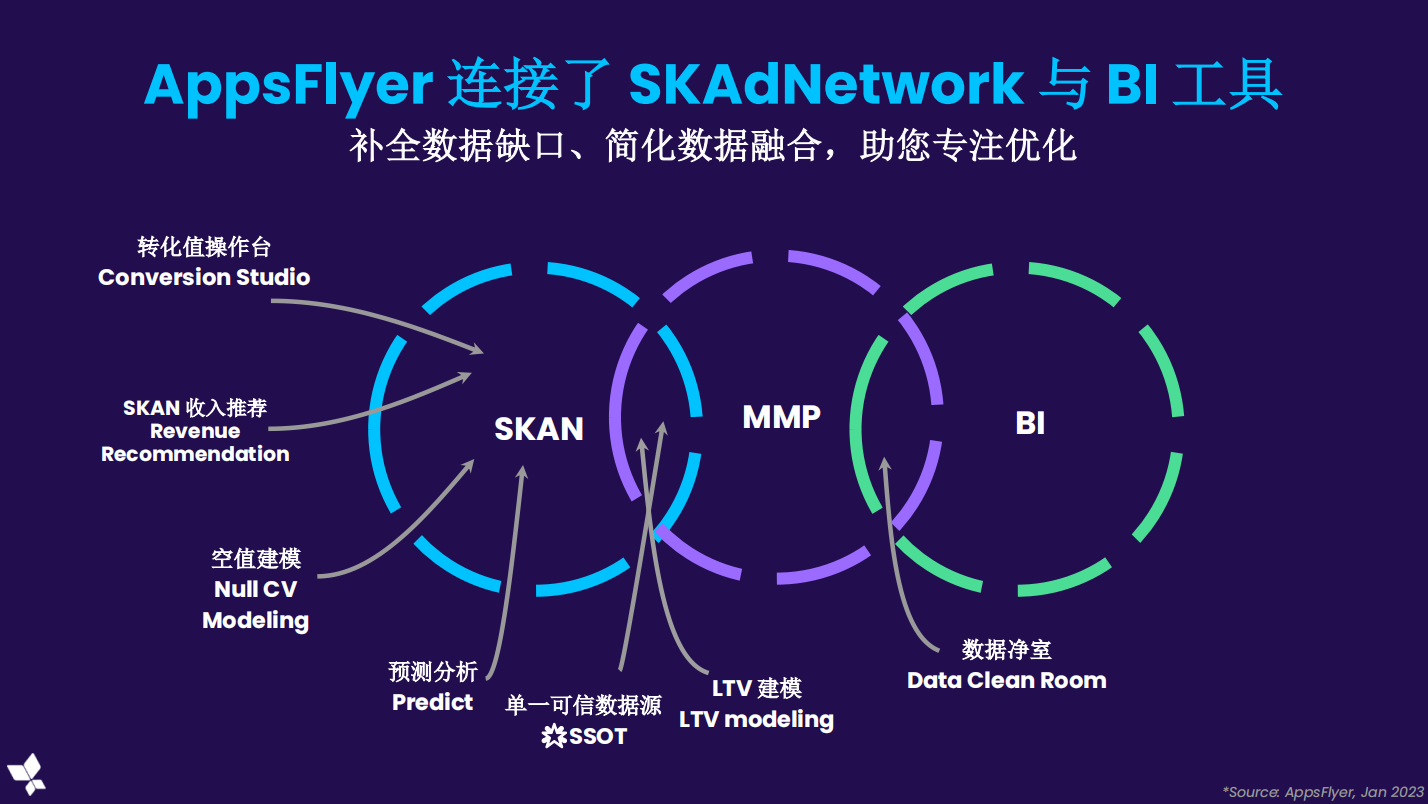 安卓隐私沙盒将至 如何解决隐私时代的广告营销痛点？