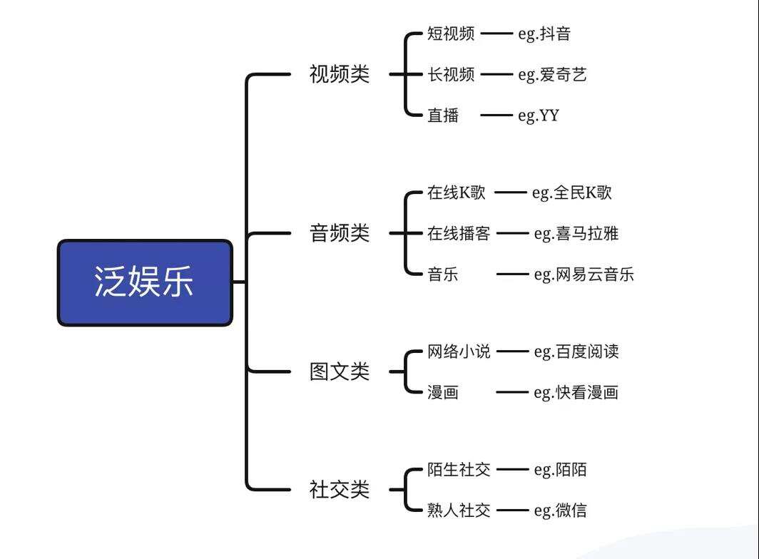 百度国际 KA销售负责人朱孟洋：聚焦泛娱乐出海，玩转Snapchat营销全攻略