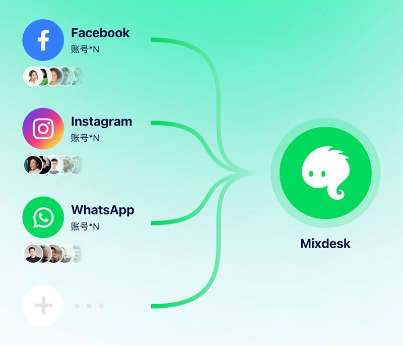 跨境专属 AI 客服，留咨率93%，转化提升30%！