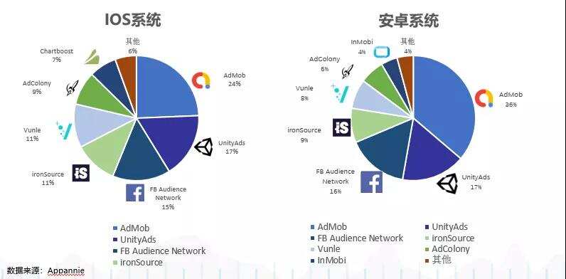 TradPlus运营总监：游戏广告变现，如何实现收益最大化？