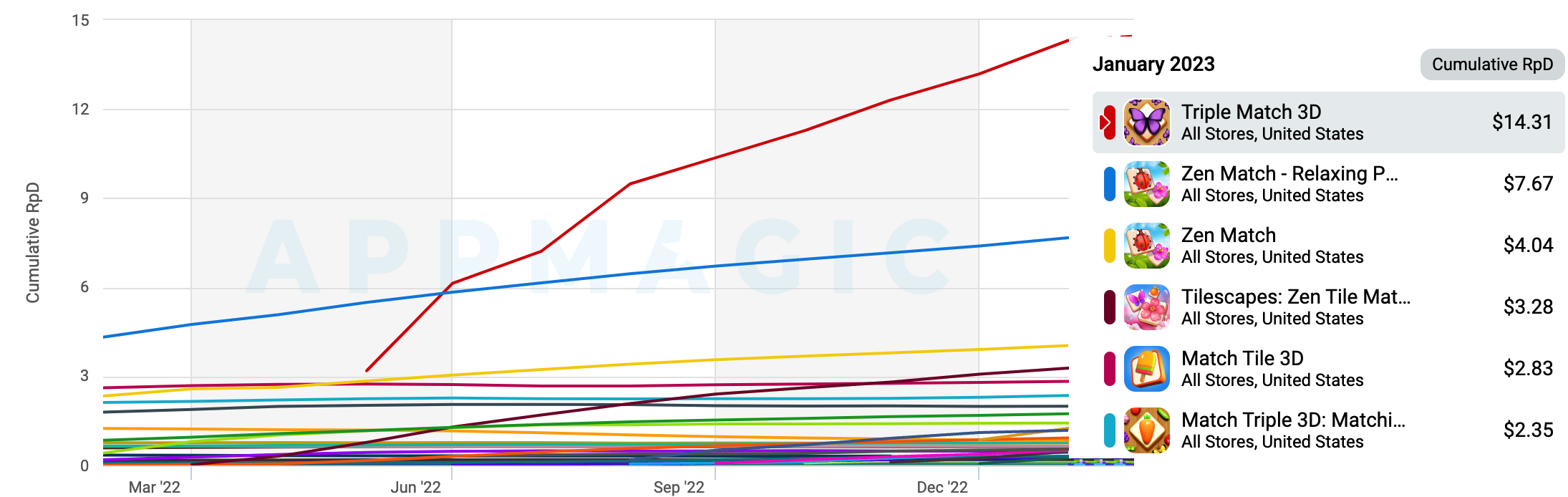 2022手游行业回顾