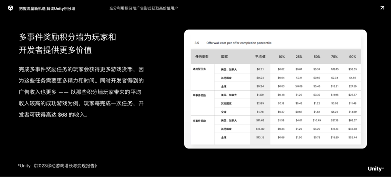 干货荟萃丨聚焦新技术下游戏出海趋势 多维度解读游戏增长变现新打法