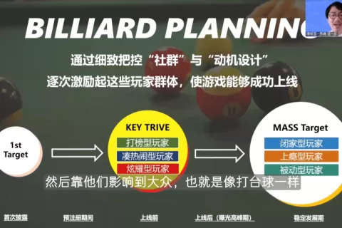 2022游戏出海日本指南：玩家、内容、增长