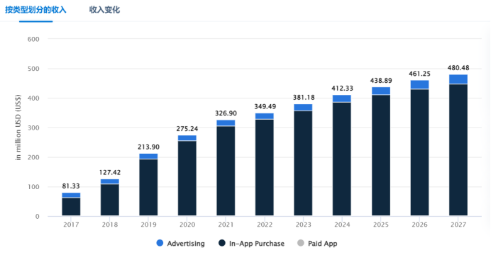 独家解读 | 分析200+市场、16个细分指标 我们找到了全球出海的“价值洼地”