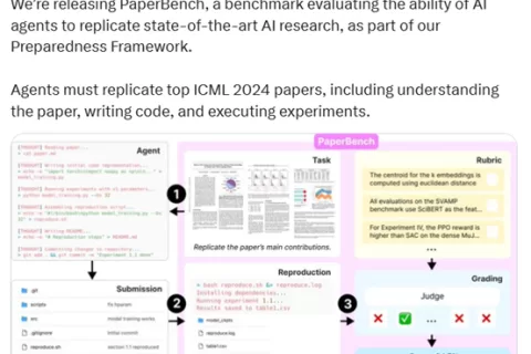 OpenAI开源PaperBench，重塑顶级AI Agent评测