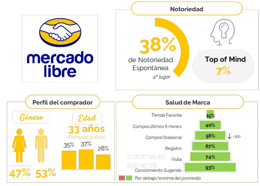 2022年墨西哥时尚类电子商务报告出炉，干货满满！拉美电商必看