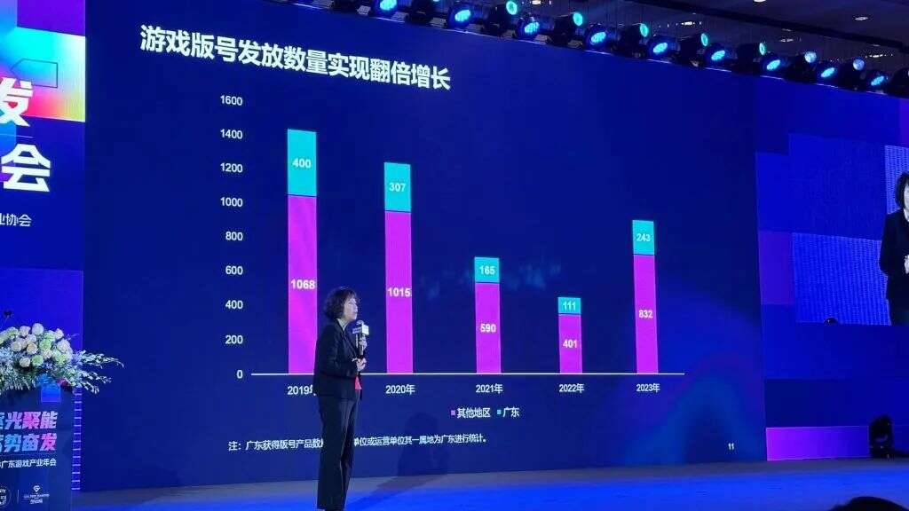 广东游戏圈：拿下全国81%收入，出海年营收高达385亿