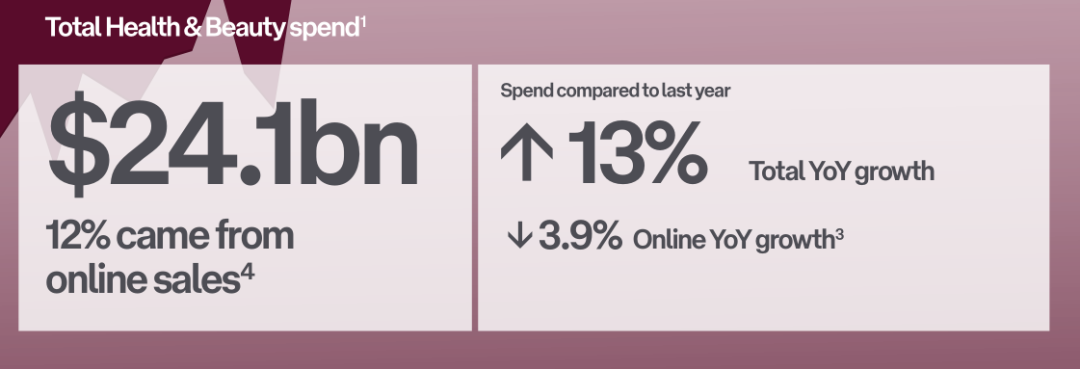2022-2023年澳大利亚电商市场趋势报告
