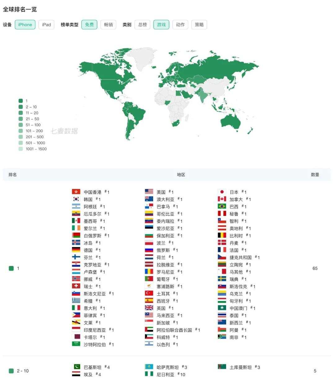 反向输出！《宝可梦大集结》再次霸榜，天美制造征服双端领域！