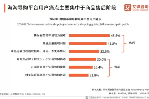 考拉海购携手中检集团"一物一鉴"，让每只奢侈品包有“身份证”！
