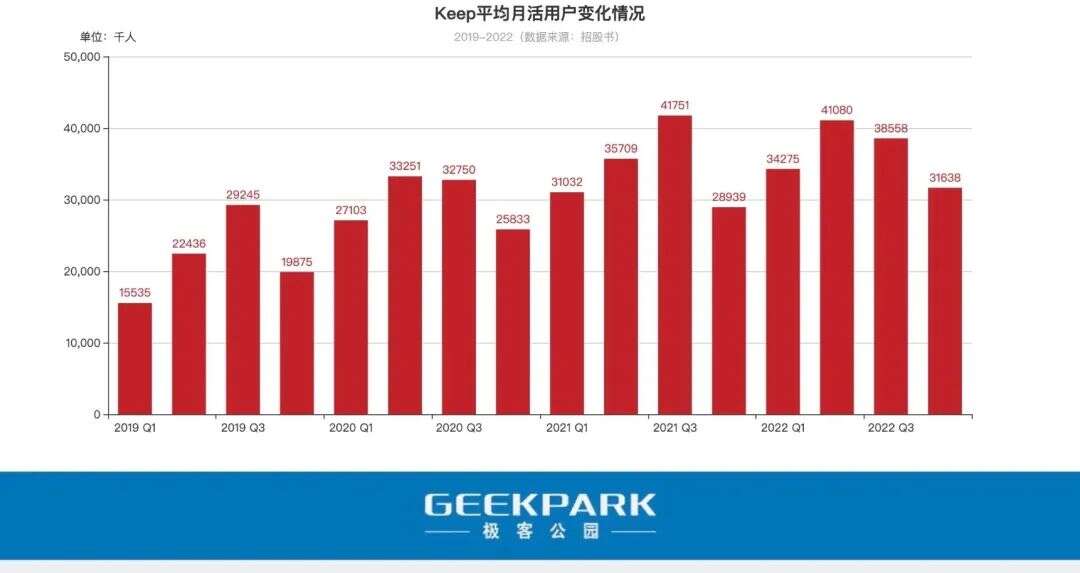 刚刚，Keep 上市，时隔两年再见中国互联网创业者敲钟