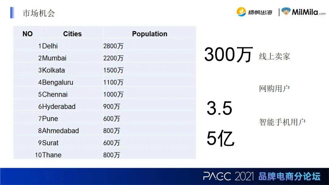 Milmila COO 金三奇：打造印度首个跨境S2B2C电商平台 让中国品牌低门槛出海