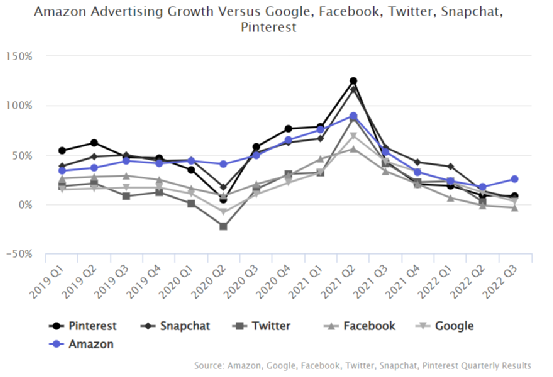 年终报告：通过12个维度，回看2022全球电商市场的“多样性”