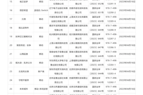 4月版号如期发布 三七互娱、B站、雷霆、4399、灵犀、朝夕光年等大厂悉数在榜