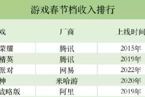 第一个爆款跑出来后，中大厂迅速跟进，2023年这条赛道会起飞吗？