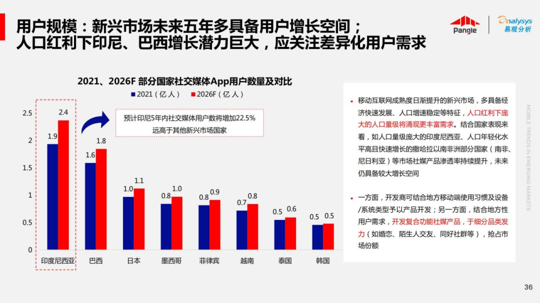 解锁非游应用快速增长 预见新兴市场成长力