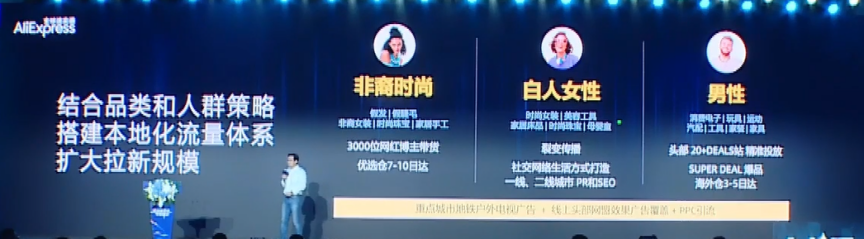 揭秘：2023速卖通在海外6大国家和区域的战略动作