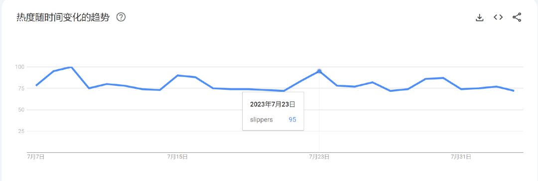 鞋靴类目top1，“踩屎感”拖鞋踩中出海爆款