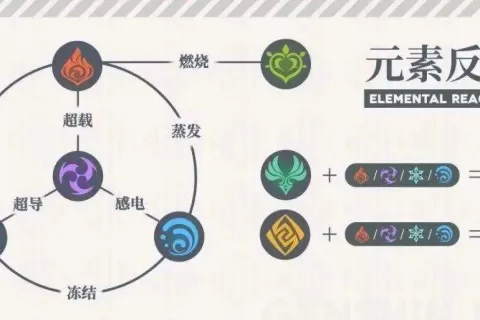 海外开发者谈丨教你用三维度设置游戏难度 找到属于自己的目标用户