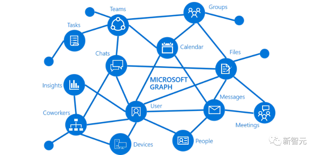 微软深夜放炸弹！GPT-4 Office全家桶发布，10亿打工人被革命