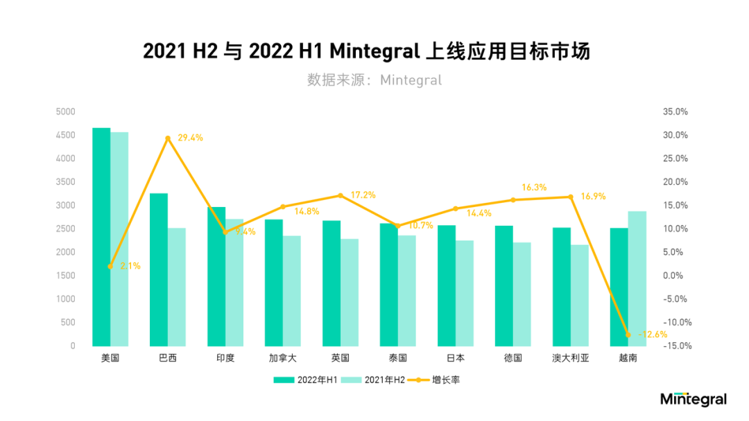 巴西：最爱玩手机的国度，不容忽视的掘金地