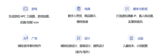 时下最火的文生图服务—「imAgine绘图解决方案」一个视频让你快速了解它的强大能力！