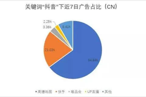 Apple Ads在投产品数持续上升，来看看应用类产品在热词下的竞争大势