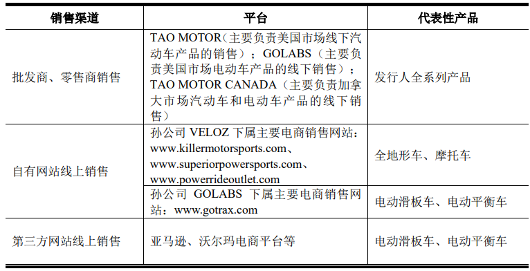 年售20亿！浙江沙滩车出口龙头上市倒计时