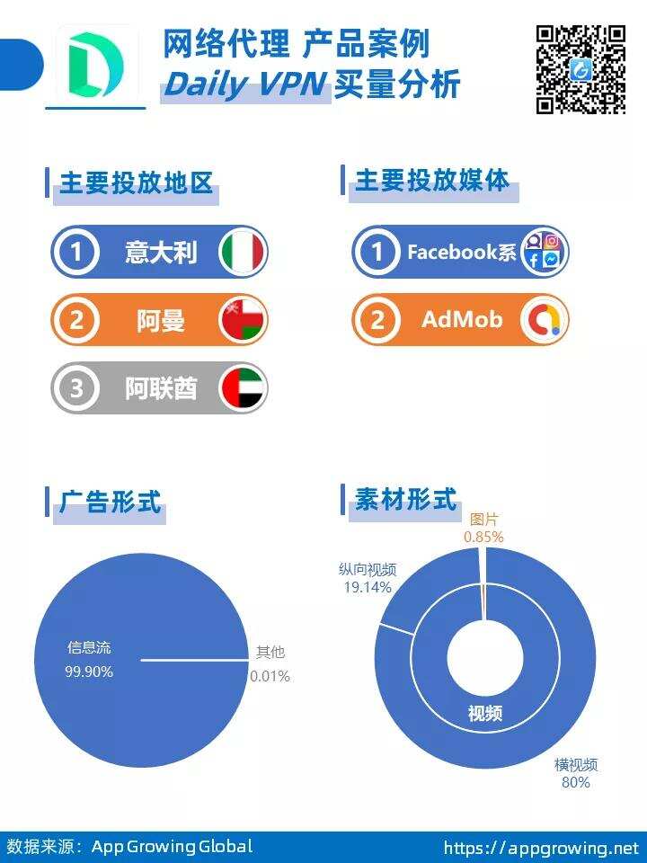 工具类应用海外买量洞察：如何在非T1市场玩转买量获客？