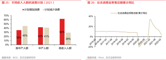 当消费降级成为短期主旋律，“长期主义”成为品牌必修课！