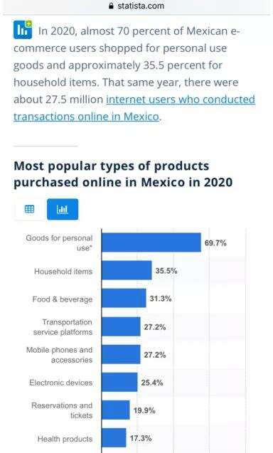 不了解热销品类？墨西哥跨境电商选品简析