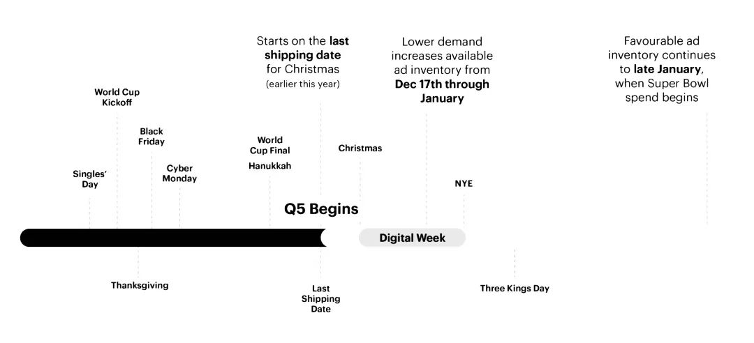 为什么Q5是应用出海黄金季？