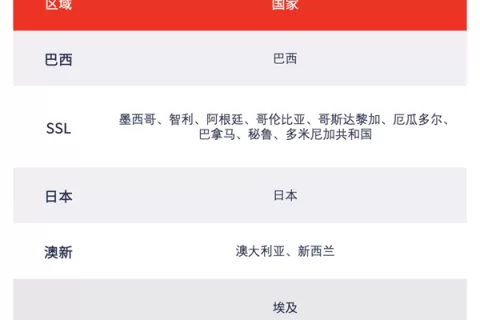 滴滴上线海外聚合出行服务，国际化网约车业务已盈利