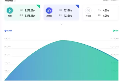 下一个短剧风口？播放量超20亿！七颗猩猩带火“反霸总”短剧！