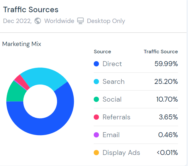 年收入5000万美元，他做的母婴独立站在中东火了