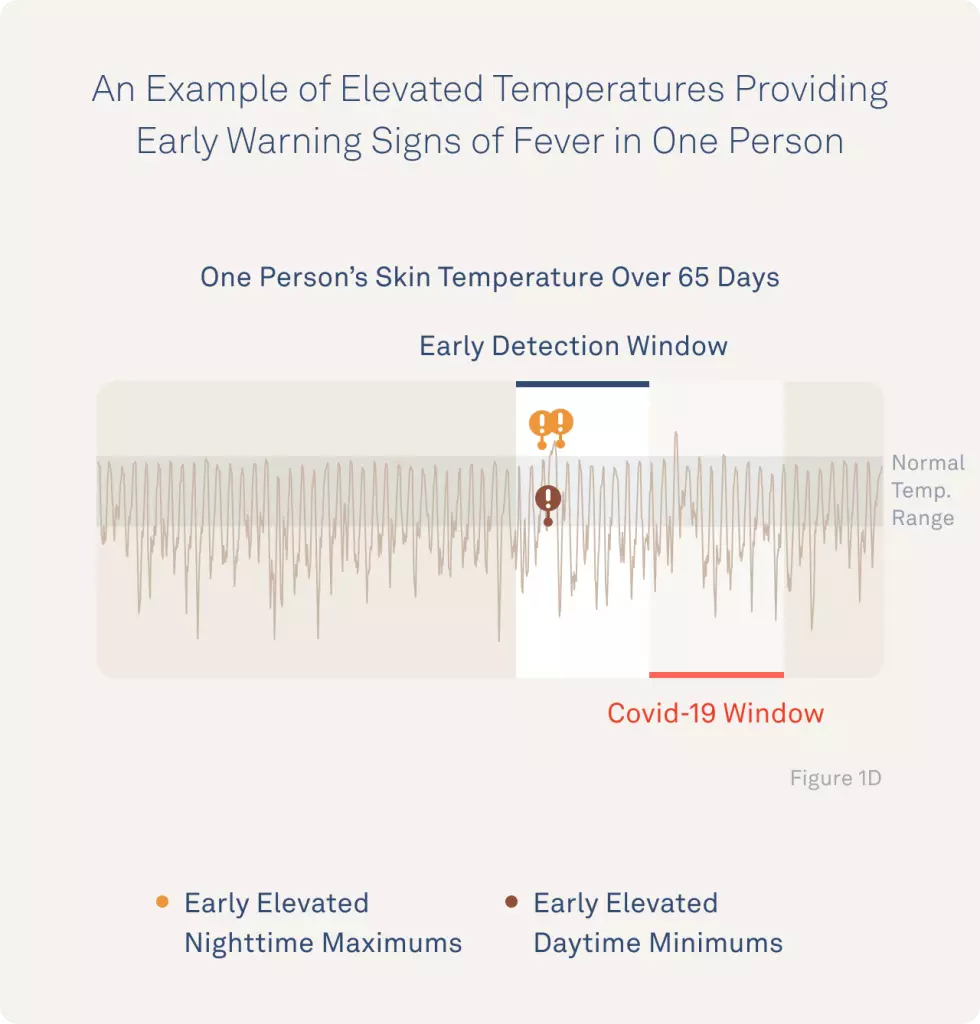 “睡眠"指环出货百万！Oura如何打造智能配件爆品？