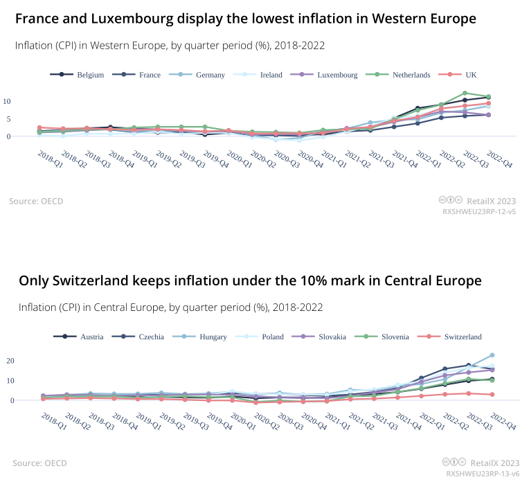 2023年欧洲家居用品电商市场趋势报告